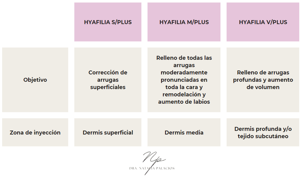 Tipos de Hyafilia