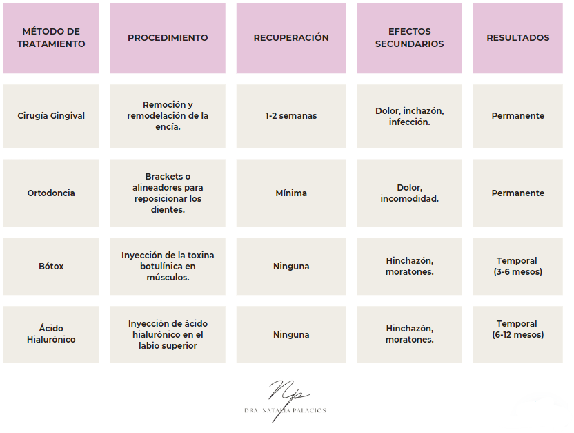 Tabla Comparativa Métodos de Tratamiento